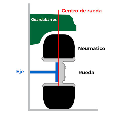 que es un rim OFFSET